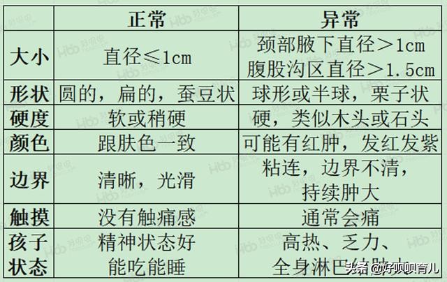 4岁男孩身上有小疙瘩痒,男童身上长硬疙瘩