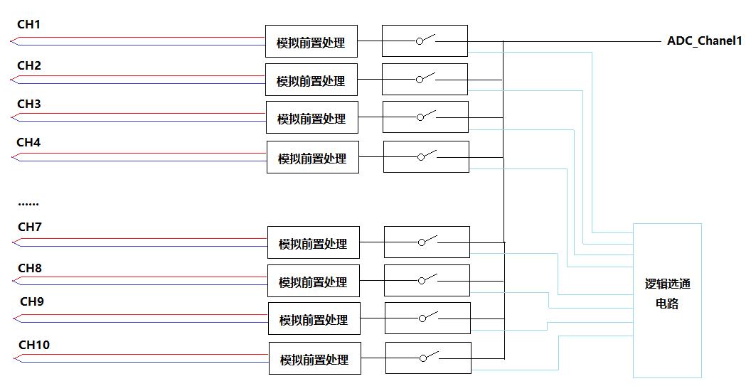 单片机adc采集通道不够了怎么办,单片机adc采样不准的原因