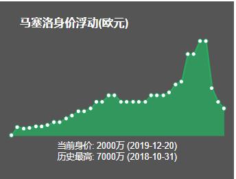 c罗马塞洛再相见,马塞洛和c罗尤文