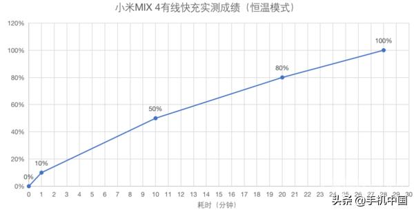 小米mix2s评测,小米mix4游戏评测