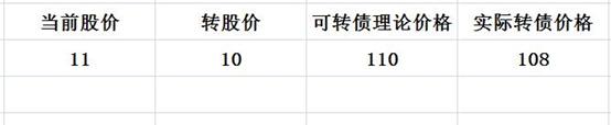 成都银行可转债中签收益,基金和可转债哪个收益高