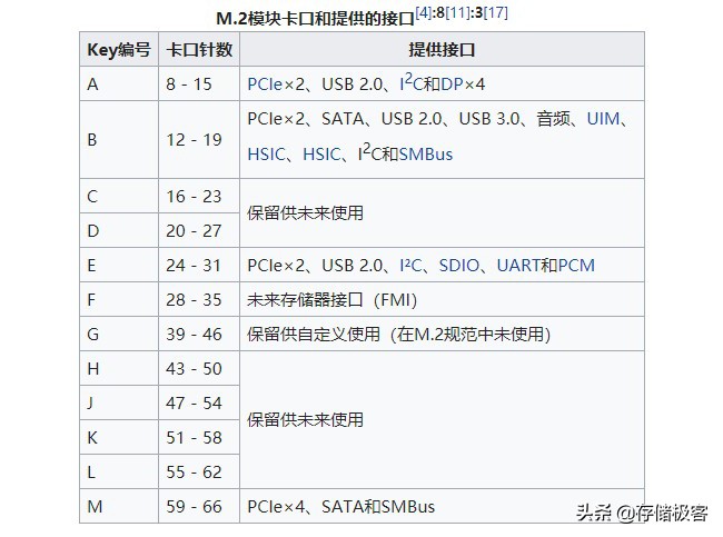 转接的nvme固态硬盘插哪个位置,nvme固态硬盘转接卡