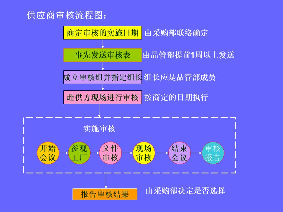 品管部主管必学培训ppt,品管部技能培训ppt