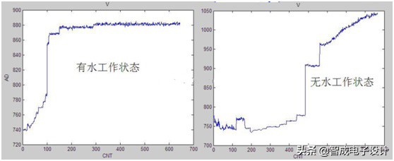 加湿器和雾化消毒器原理一样么,加湿器雾化铝片工作原理