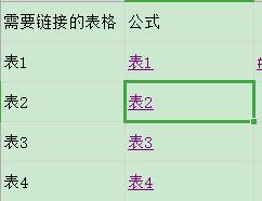 excel涓環yperlink鍜岃秴閾炬帴鍖哄埆,hyperlink鍑芥暟濡備綍鎵归噺鍋氳秴閾炬帴