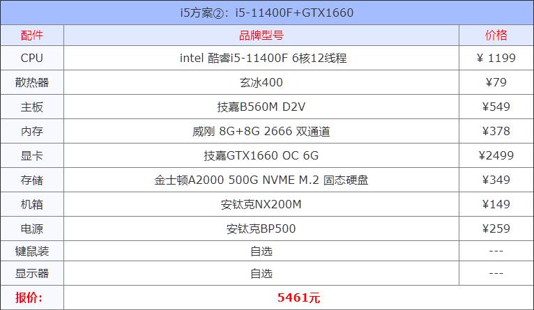 目前最好的电脑组装机配置单,2021年5月台式组装机电脑配置清单