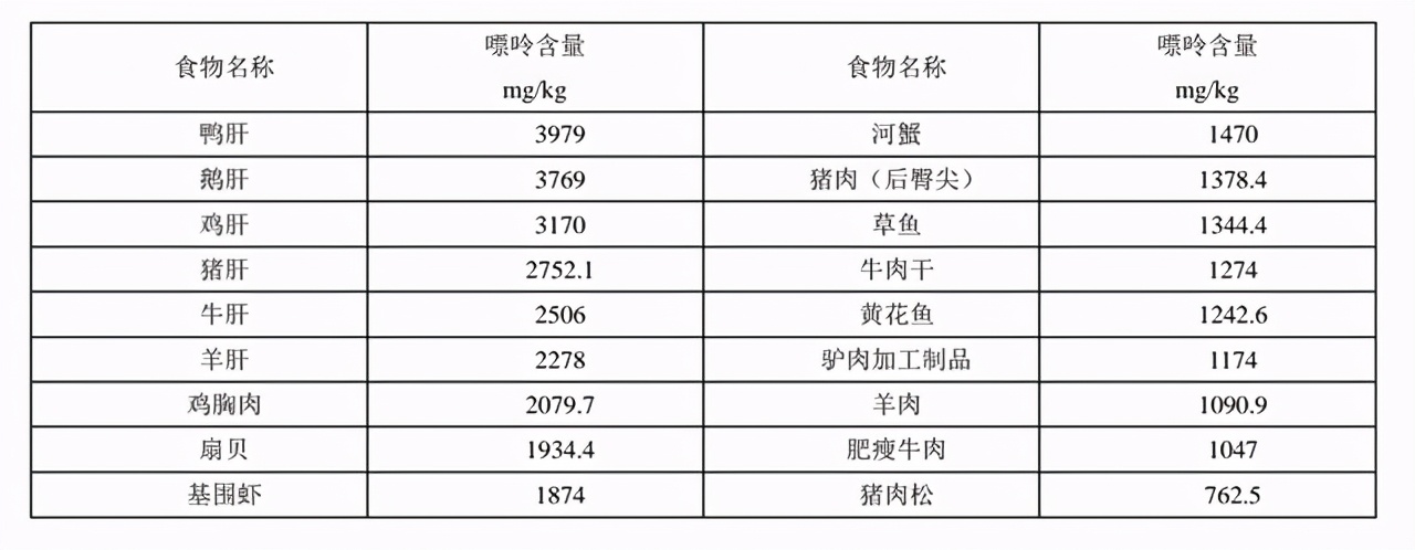 尿酸高如何把尿酸排出,尿酸高如何让尿酸排出