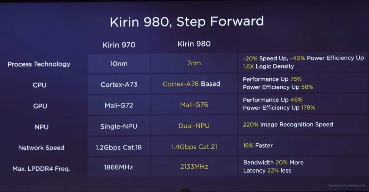 华为从0-1阶段做到了什么,华为海思芯片最新官方消息
