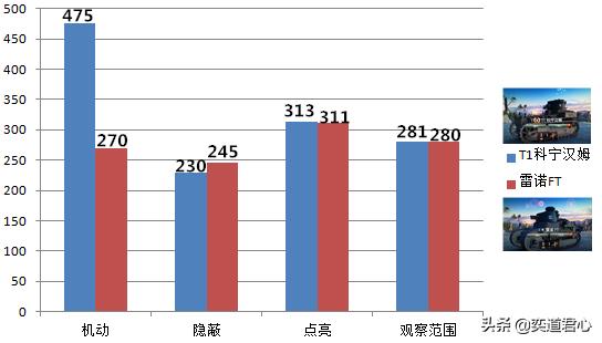 坦克世界t1和卡尔臼炮,坦克世界t1强度