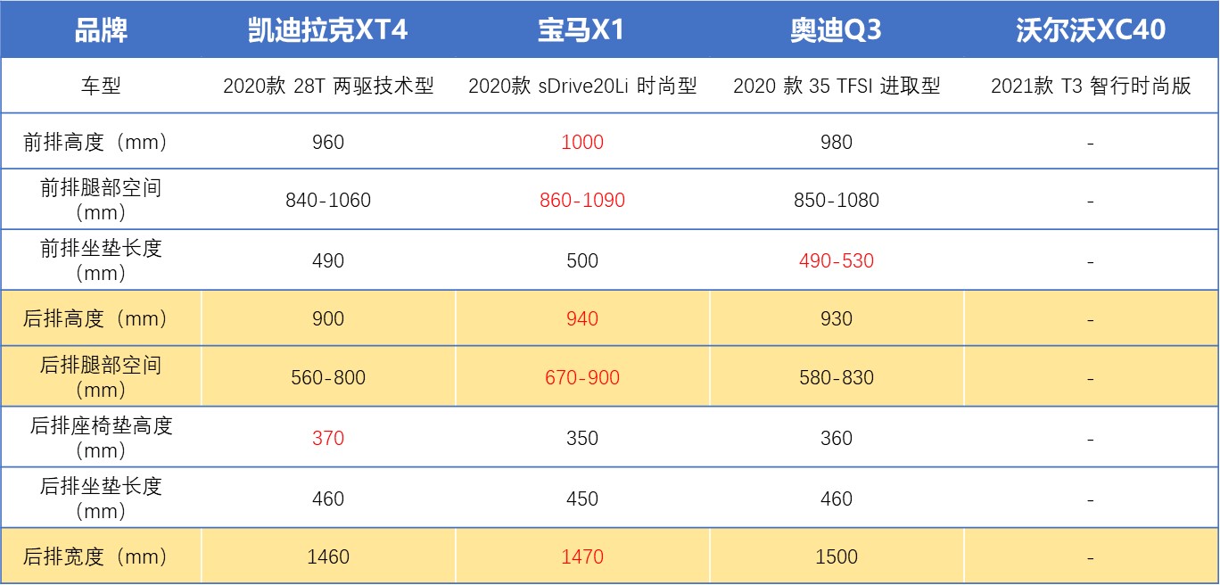 宝马x1和2系四门轿跑怎么选,同级别的suv与宝马x1对比