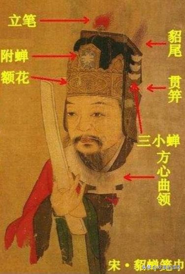 清代官帽规制,中国古代官帽演变