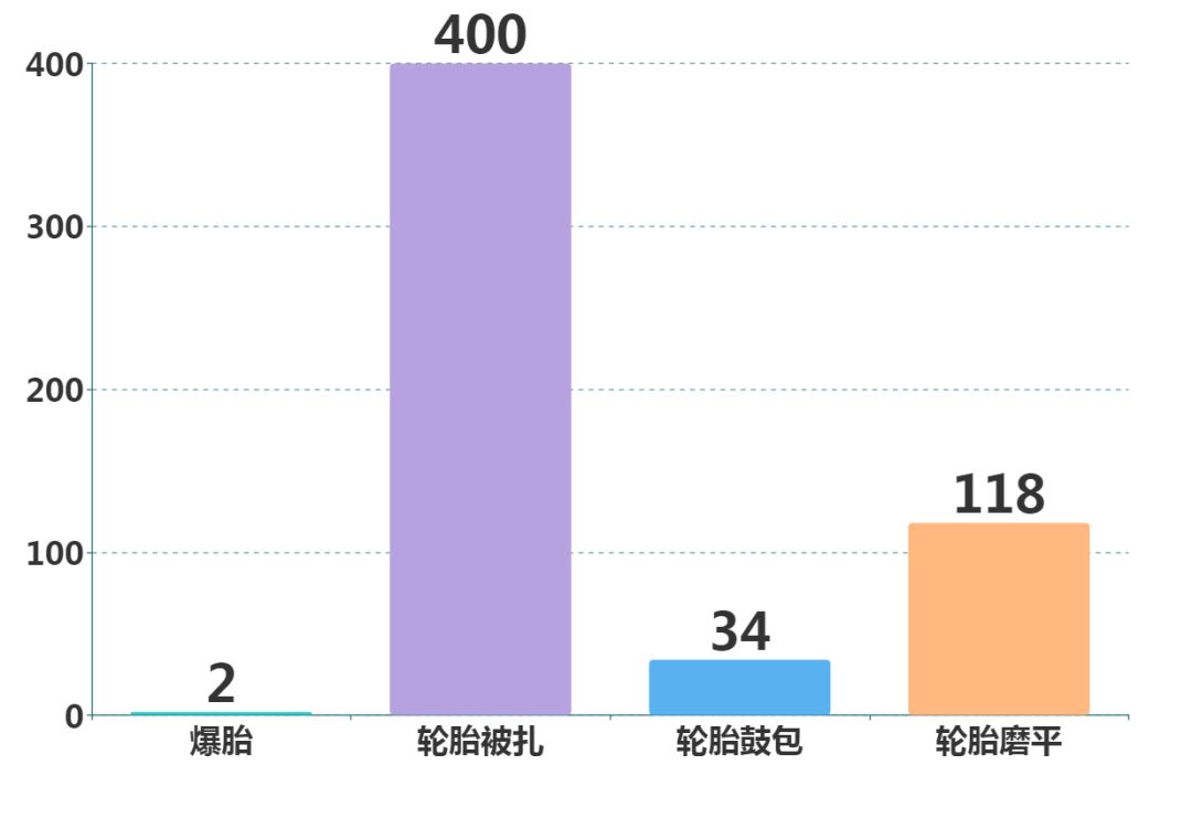 国产轮胎和进口轮胎有多大差距,国产轮胎与国外品牌轮胎质量对比