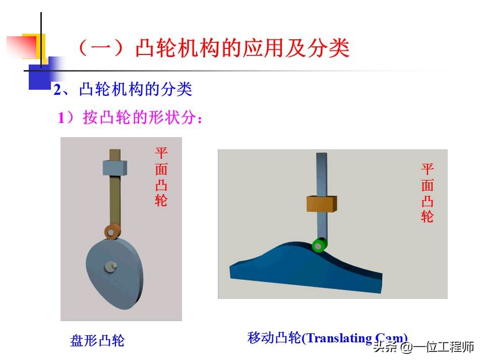 凸轮机构的类型及主要应用有哪些,凸轮机构组成与应用