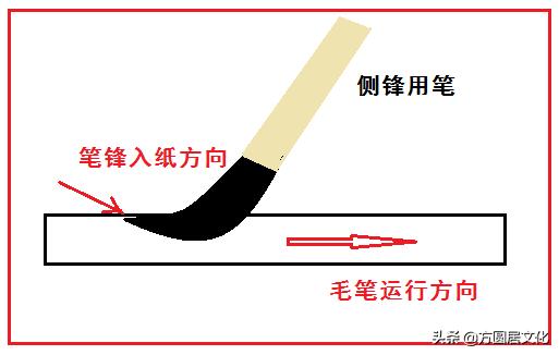书法逆锋笔法是什么,实笔画和虚笔画