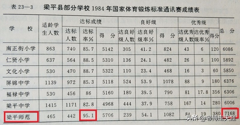 梁平最高学府历经53年艰苦与辉煌后停办！今校在何方？