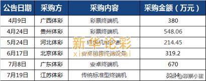 还剩下不到70天，哪个彩票公司拿下了“标王”？
