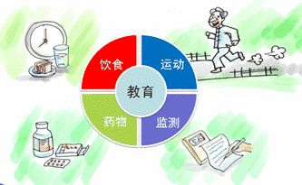 糖尿病结肠癌的危害,结肠癌糖尿病