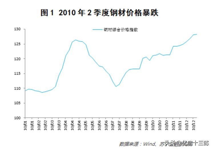经历的股灾有什么启示,股灾经历的几个阶段