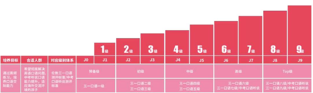 美联立刻说英语效果怎么样,美联英语效果好么