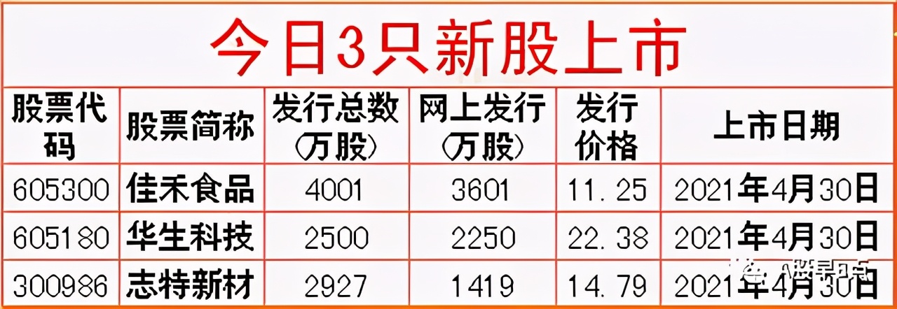 周五Ａ股重大投资内参