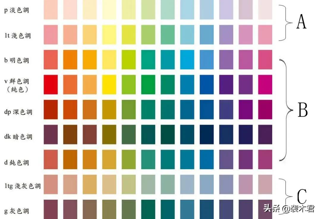 黄黑皮的男生穿什么颜色的衣服,夏天黄黑皮男生美式穿搭短裤