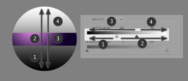 怎么用ps画色彩混合,ps绘画教程上色技巧