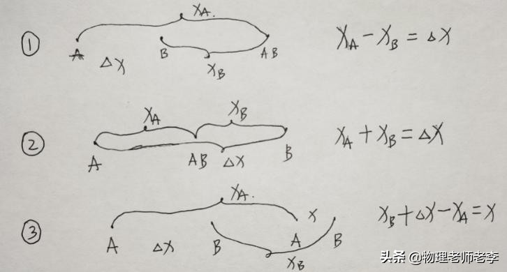 高中物理必修一乐乐课堂相遇追及,高中物理追及相遇问题优秀示范课