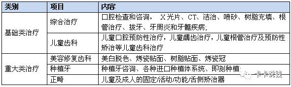 光大信用卡体检项目,哪个信用卡有全身体检