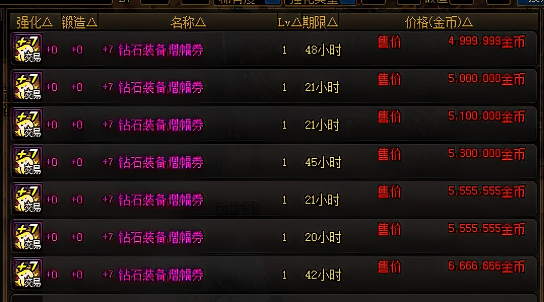 dnf红字装备增幅需要什么,dnf没有红字书怎么增幅划算