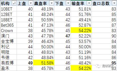 【韩K开门红连续两日】今天提供韩k联赛12家机构亚盘水位分析