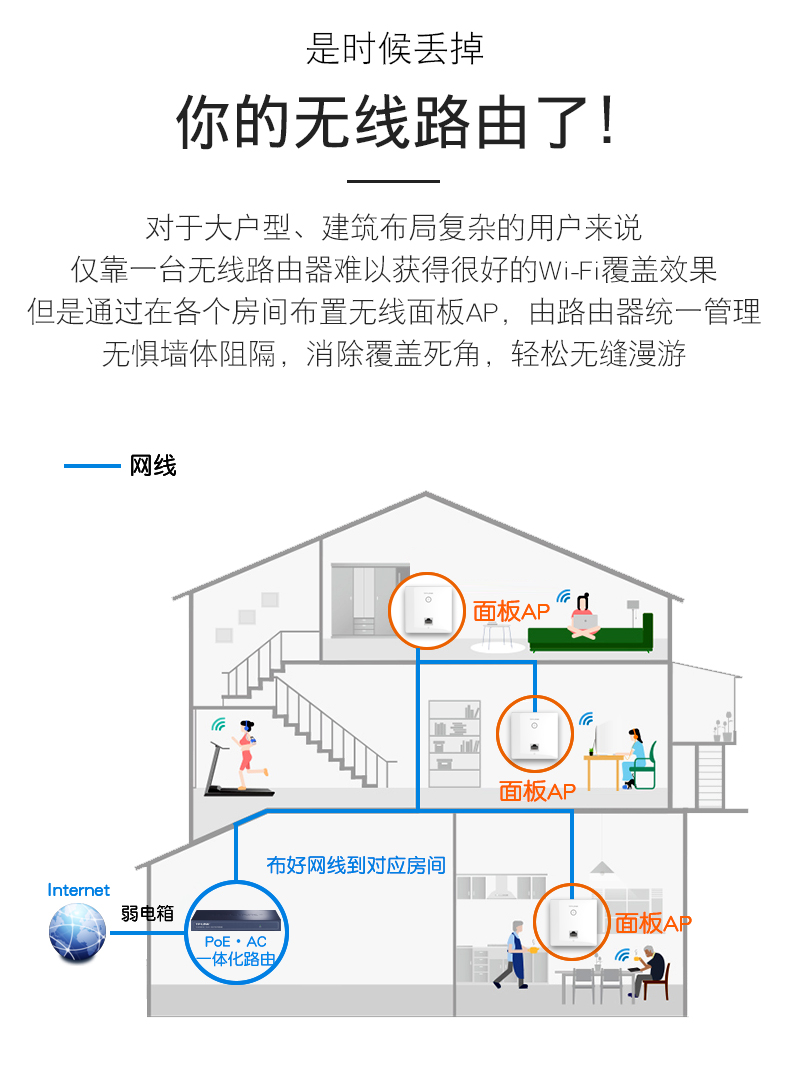 家里装修wifi装在哪里适合,装修全屋wifi覆盖解决方案