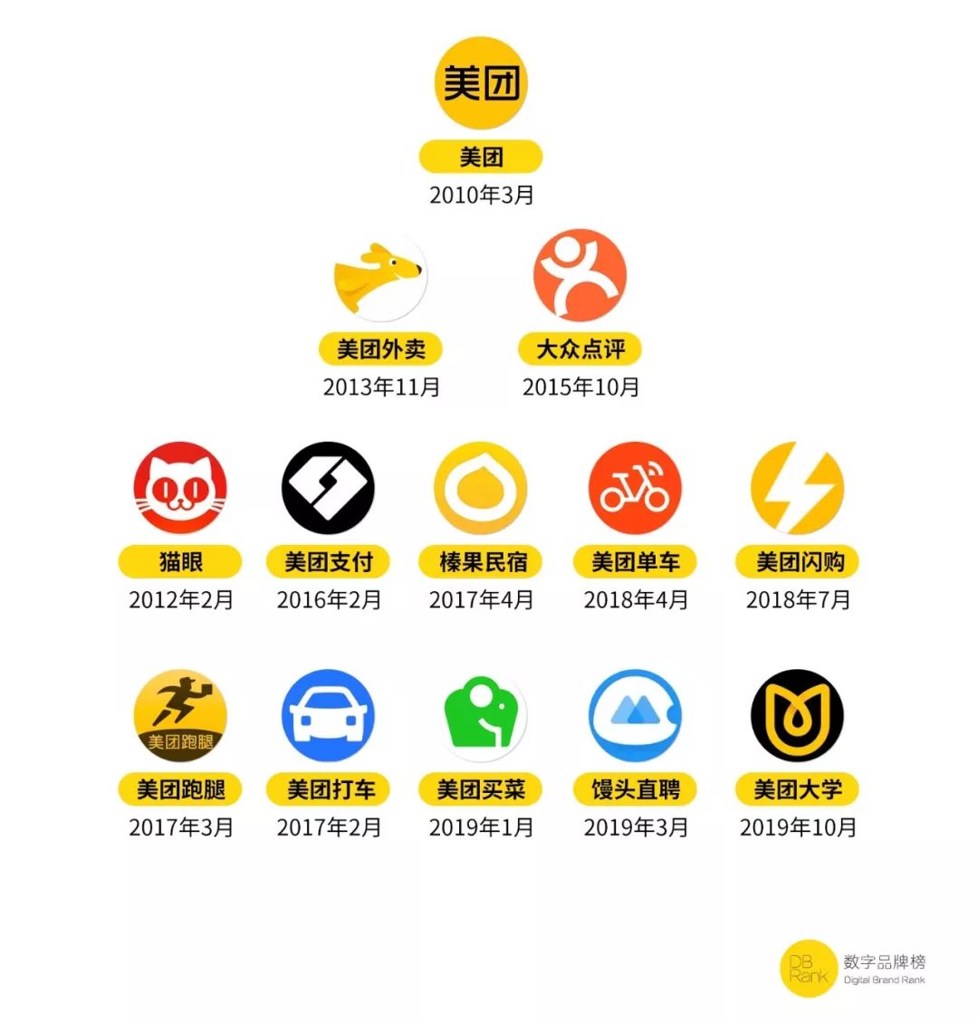 无所不能的美团,美团真的无法无天吗