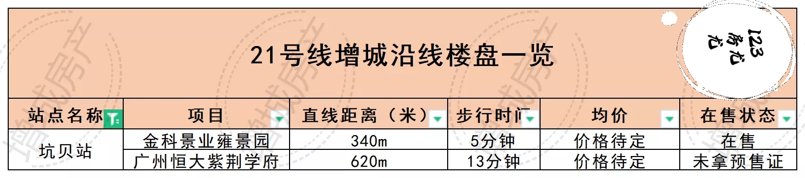 地铁21号线附近有哪些楼盘,2号线哪个地铁盘最好
