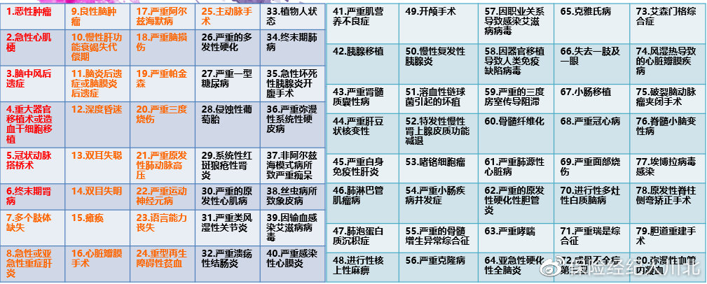 中国人保康乐臻享,中国人保悠享嘉倍重疾险