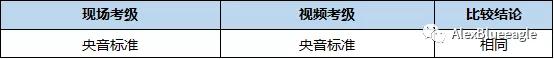 央音钢琴考级成绩分几档,钢琴考级教程3级视频