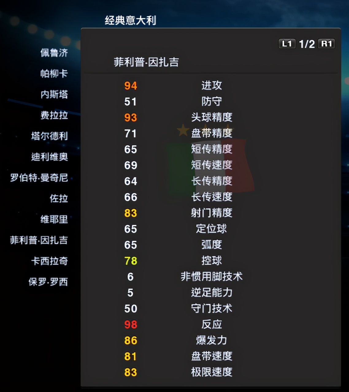 实况足球2013妖人图片,实况足球2013妖人排行