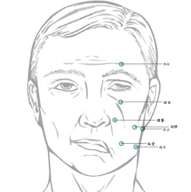 嘴巴受风歪了怎么治疗最快,嘴巴歪了是中风吗