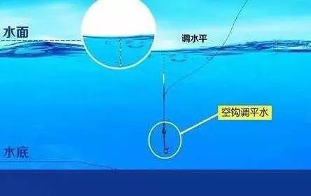 钓大鱼最实用的调漂方法,调漂技巧野钓调漂的简单方法