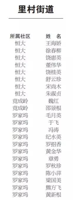 景德镇2021公租房名单,景德镇公租房在哪里