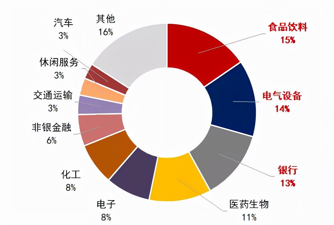 a50etf上市,a50etf基金今日起发售