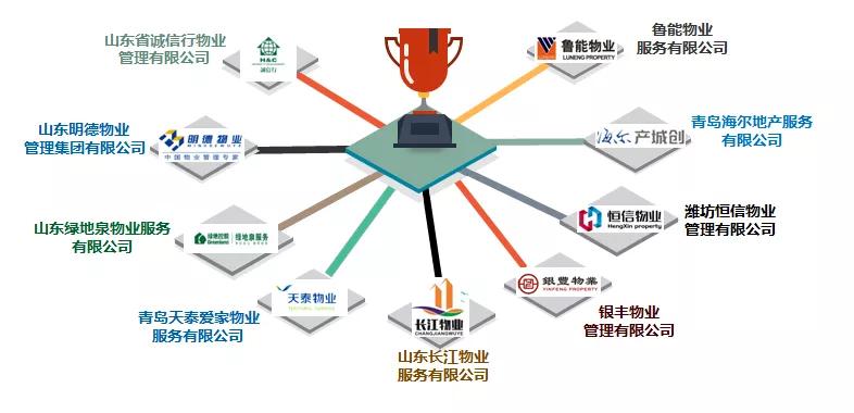 2020椴佷紒鐧惧己鎺掑悕,2020骞村北涓滈瞾浼佺櫨寮烘