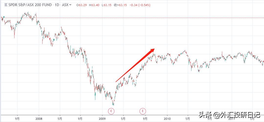 全球通胀澳元表现,经济指标如何判断澳元走势