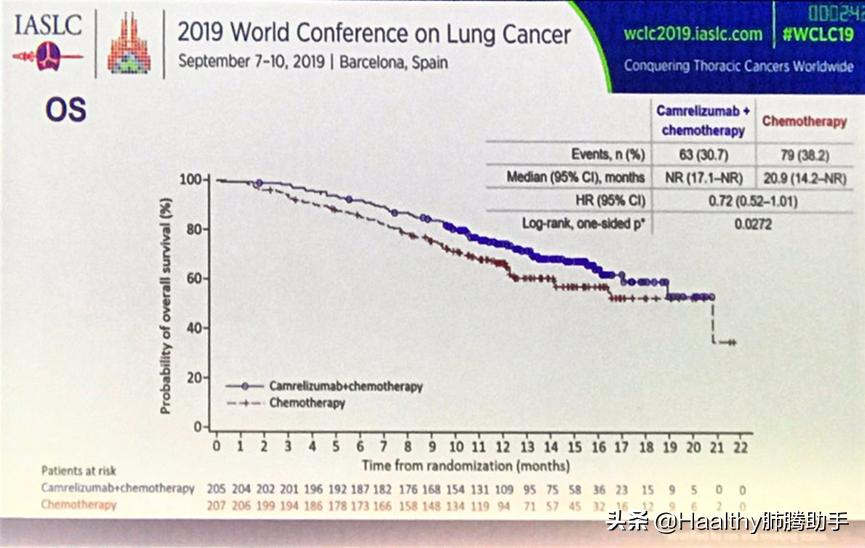 厉害了，中国智造！国产抗癌药物集体亮相世界肺癌大会