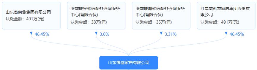 银座股份员工持股资金,银座股份员工持股