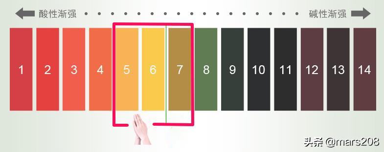 洗手液怎么使用最好用,洗手液选择哪种效果比较好