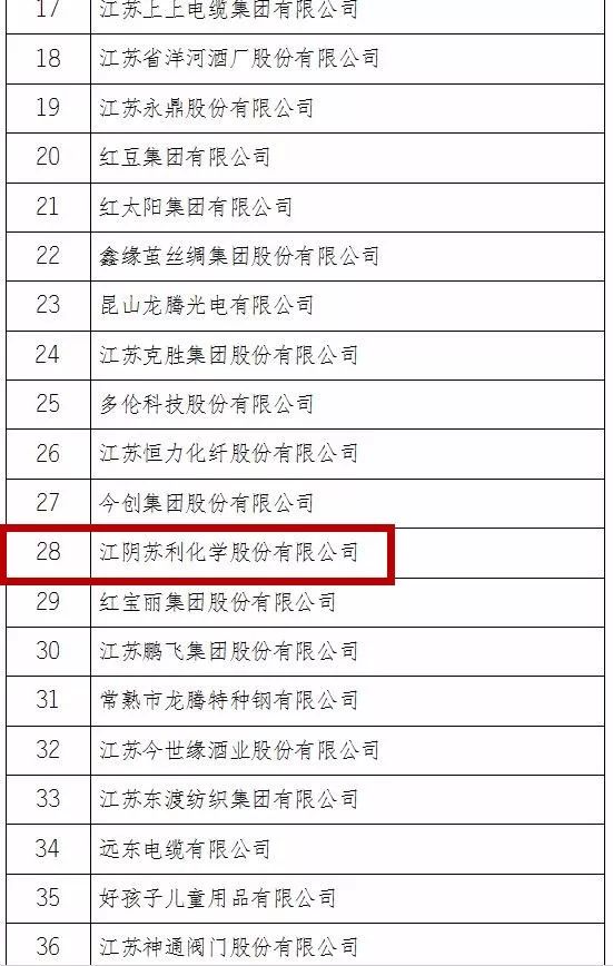 厉害了我区多家企业获省级殊荣,厉害了企业