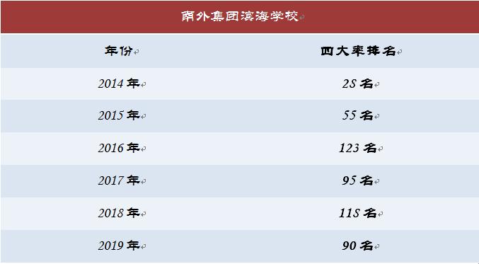 深圳半岛城邦三期豪宅户型和价格,半岛城邦大平层豪宅400平