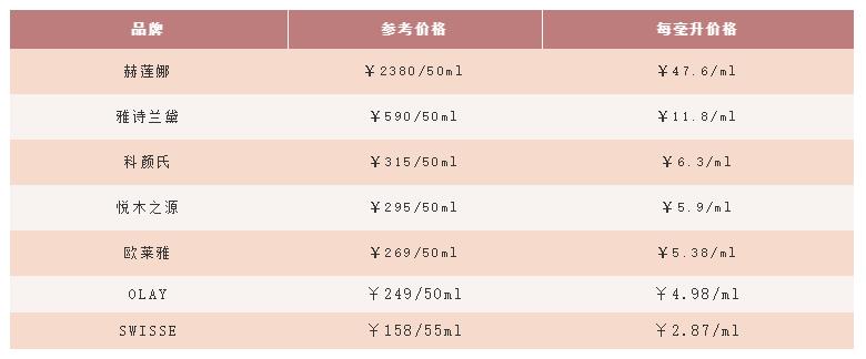 如何正确选择一款合适的面霜,面霜测评求推荐