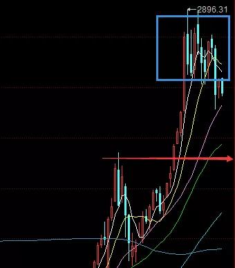 9.27:愈发接近假期，小芯保持平恒丨周评