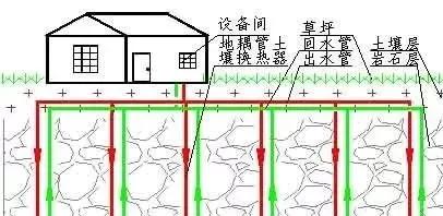 地源热泵埋管系统施工工艺,地源热泵地埋管安装视频教程